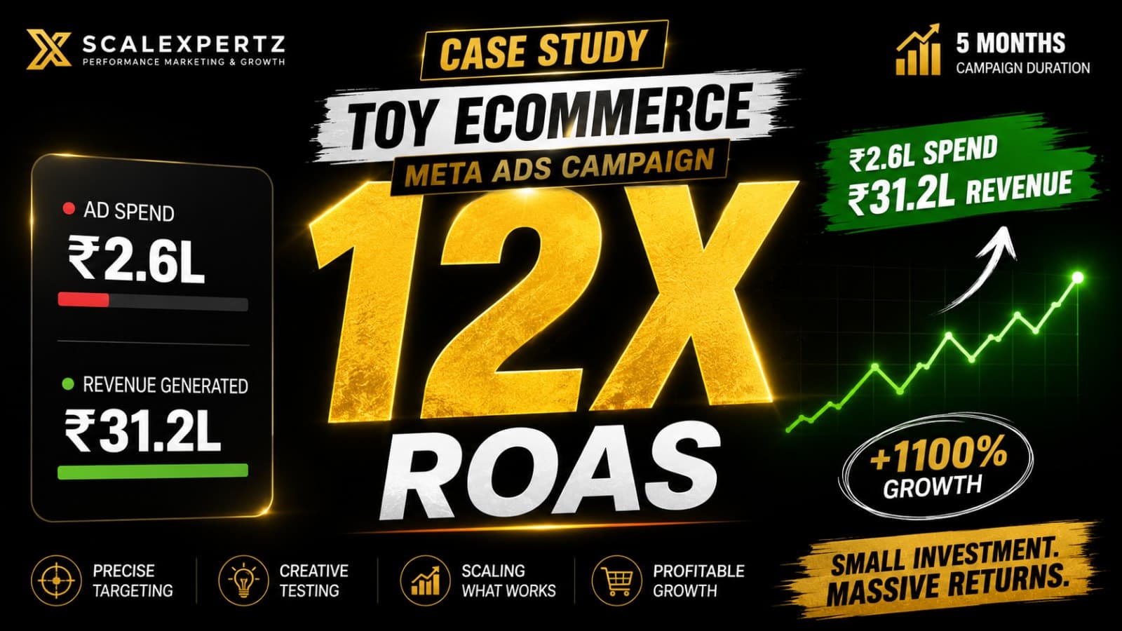 Toy eCommerce